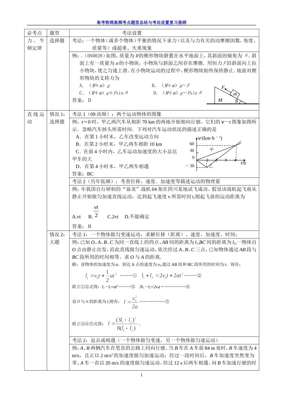 高考复习讲义高考物理高频考点_冲刺讲义_复习提纲_第1页