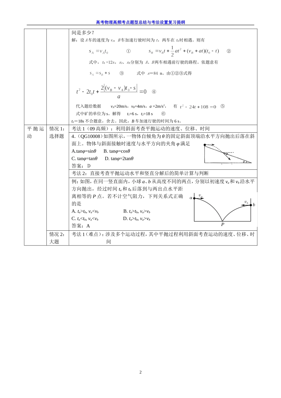 高考复习讲义高考物理高频考点_冲刺讲义_复习提纲_第2页