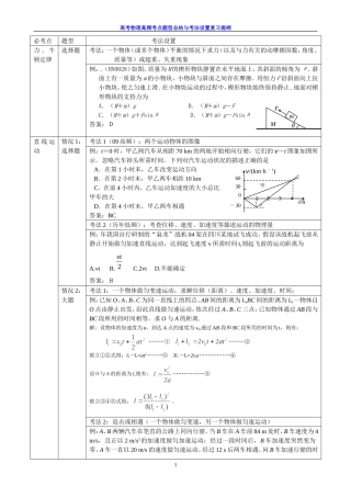 高考复习讲义高考物理高频考点_冲刺讲义_复习提纲