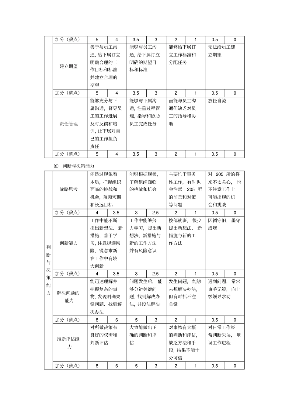 中层管理人员定级评审_第3页