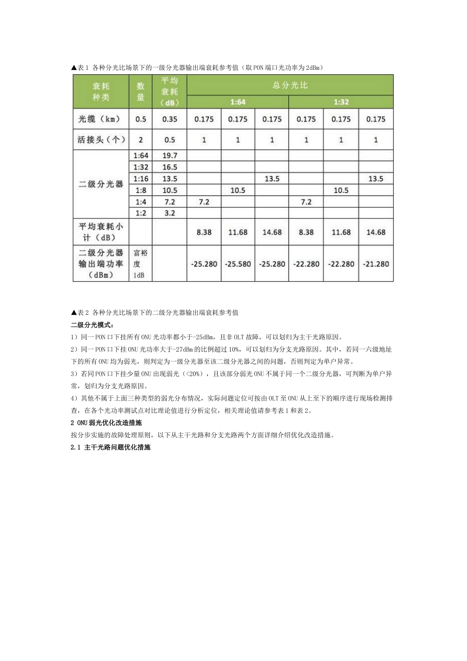 ONU弱光优化改造(全面剖析)_第2页