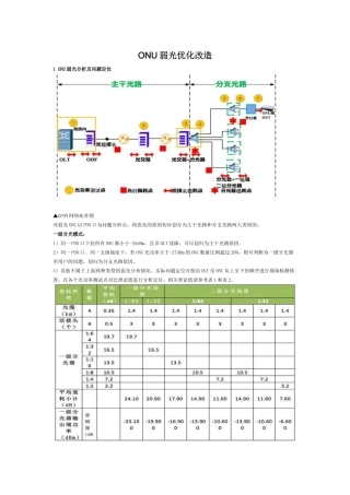 ONU弱光优化改造(全面剖析)
