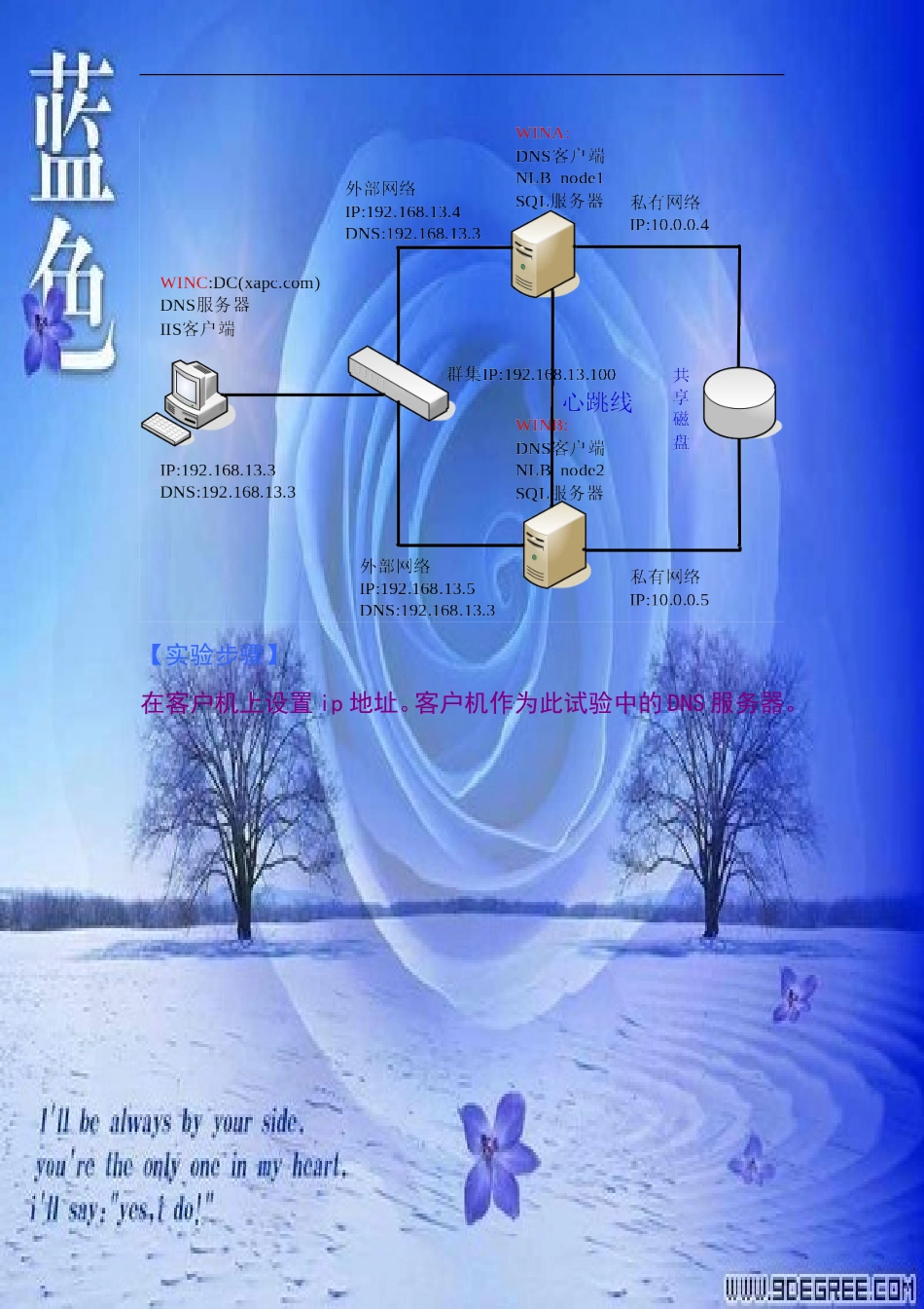 windows2003下配置故障转移群集_第2页