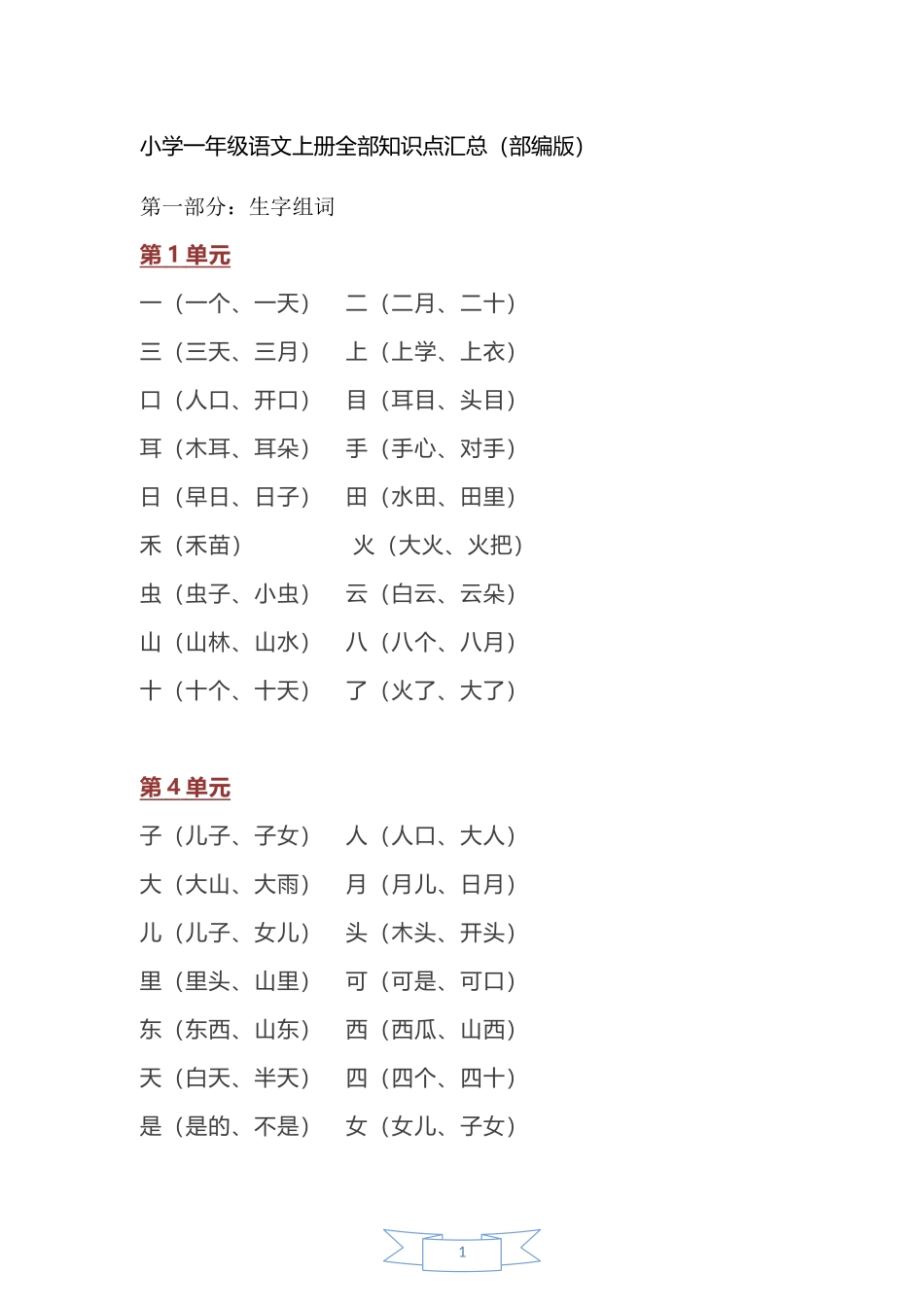 2018年小学一年级语文全部知识点汇总_第1页