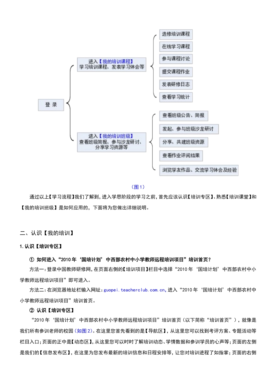 国培教育学员操作指南_第2页