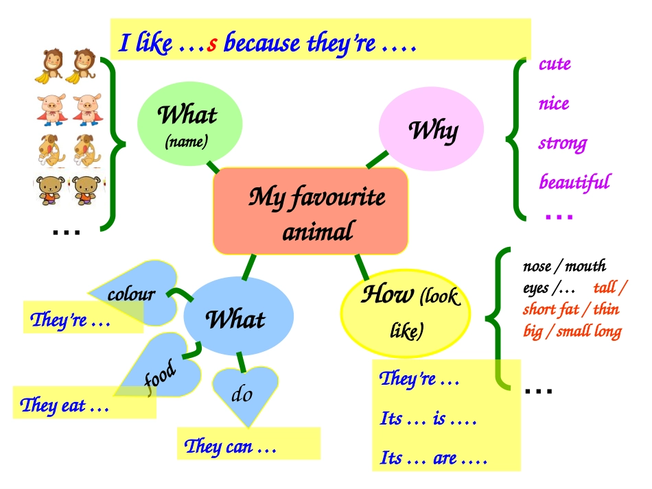 课件Unit3SoundsPeriod3_第3页