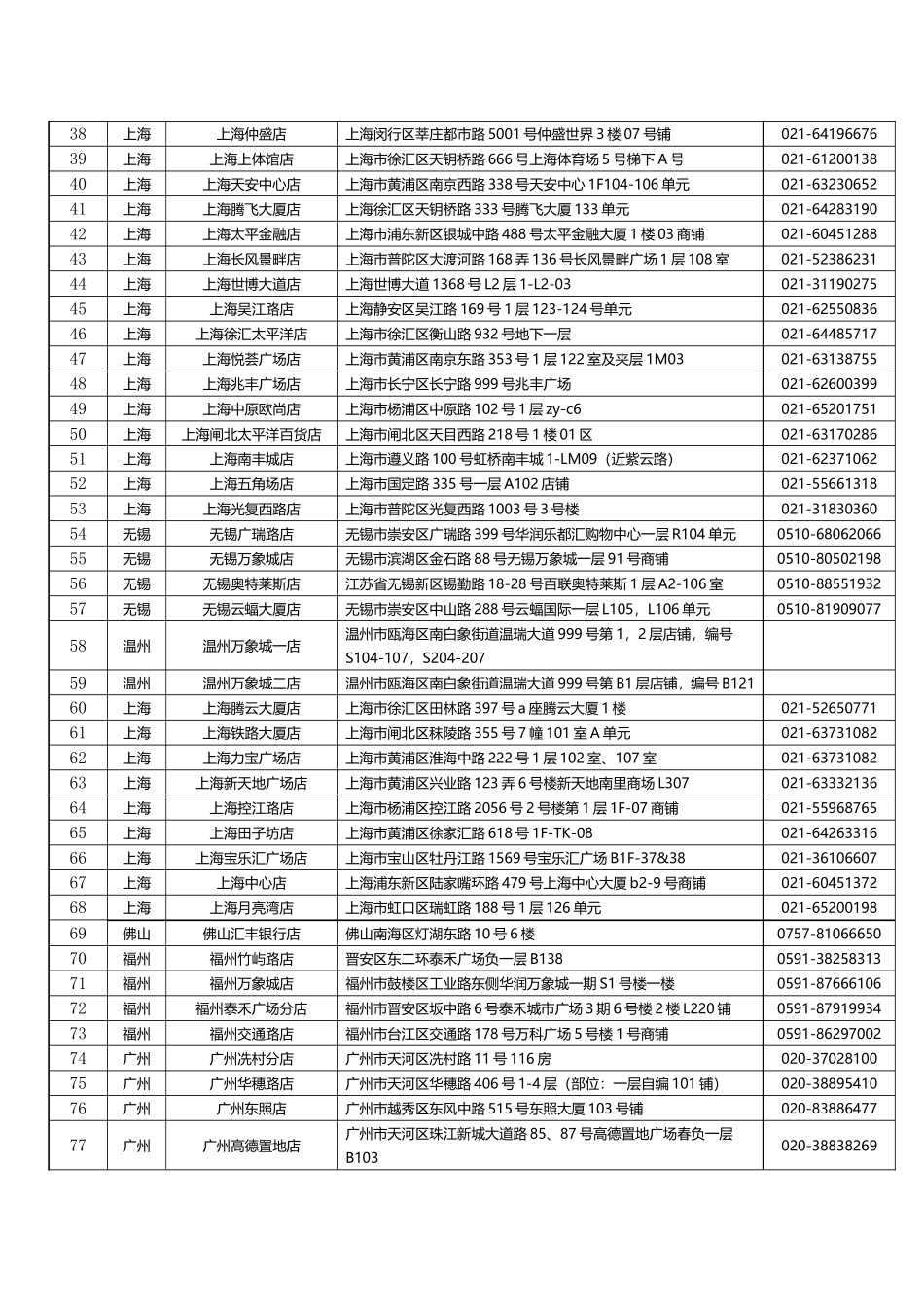 太平洋咖啡全国指定门店列表_第2页
