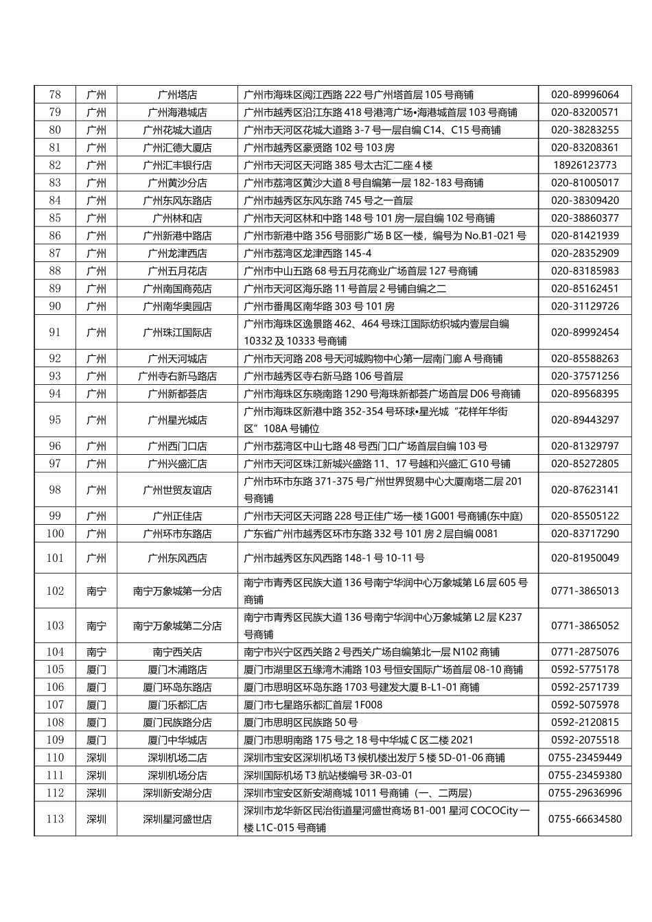 太平洋咖啡全国指定门店列表_第3页