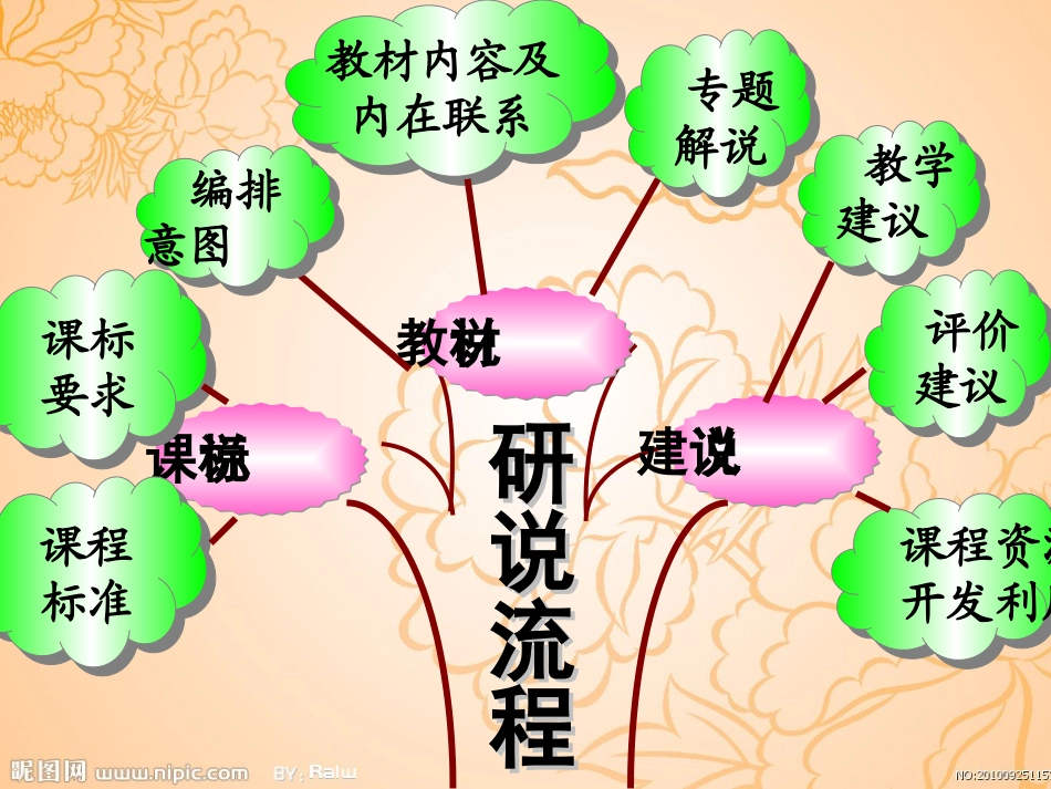 研课标说教材·高中语文知识树_第2页