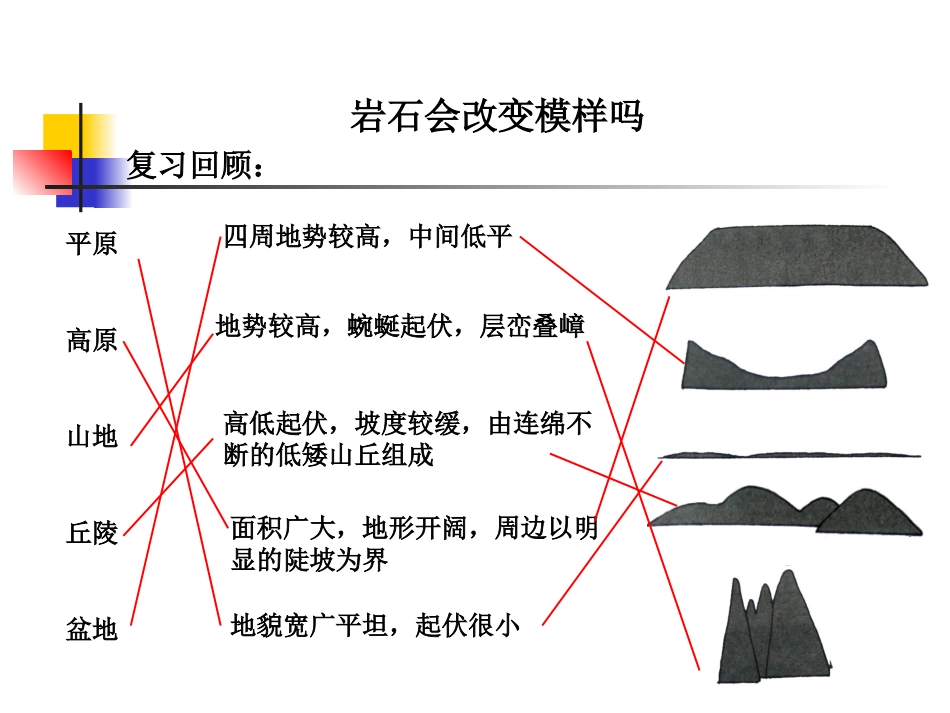 《岩石会改变模样吗》PPT课件_第2页