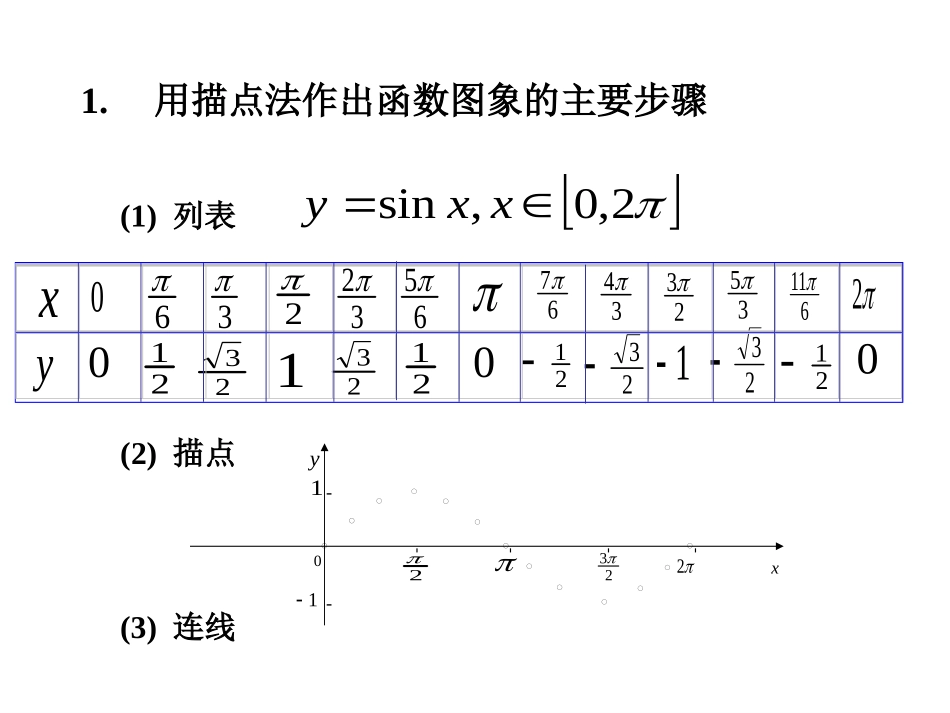正弦函数，余弦函数的图像_第3页