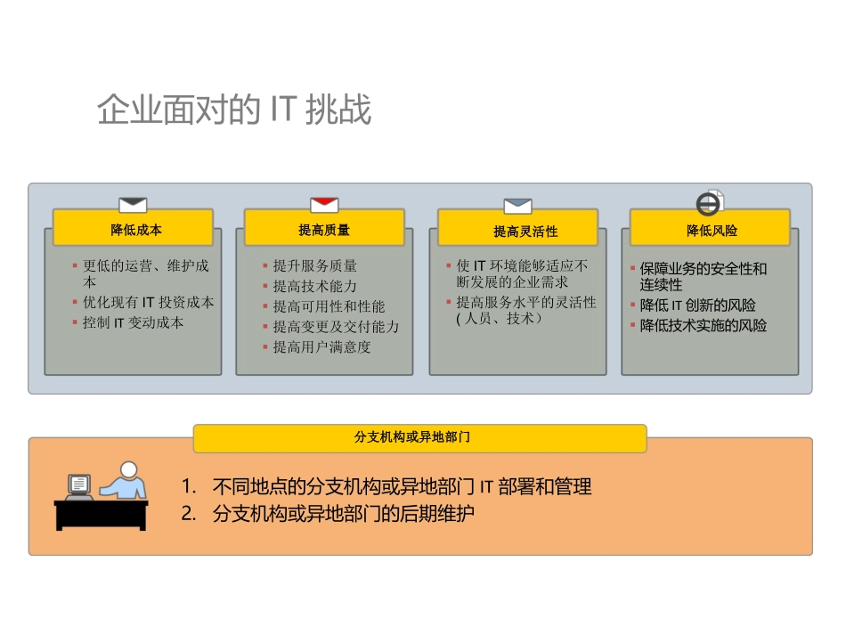IT基础运维架构方案_第3页