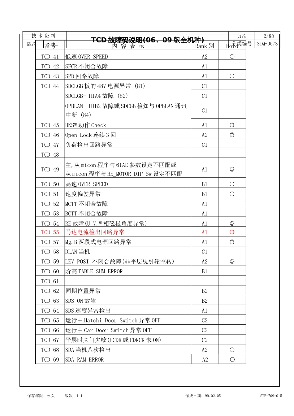 上海永大电梯-新故障码解说_第2页