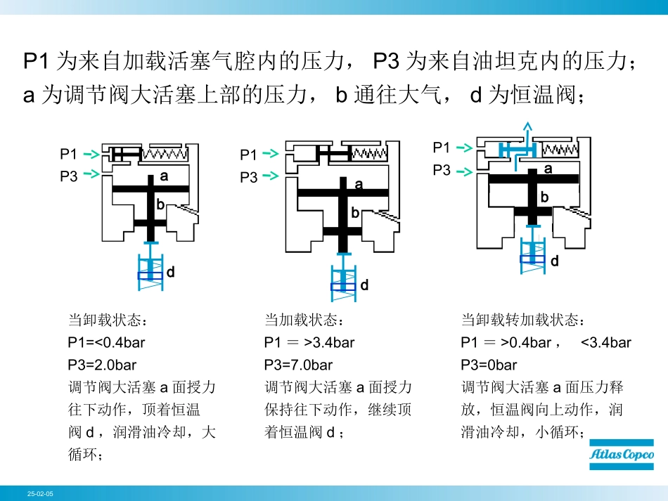 阿特拉斯 进气调节阀_第3页