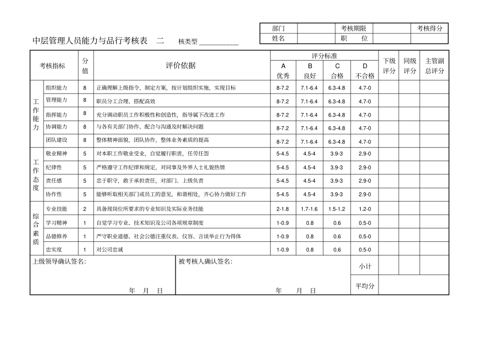 中层管理人员绩效考核表1027_第1页