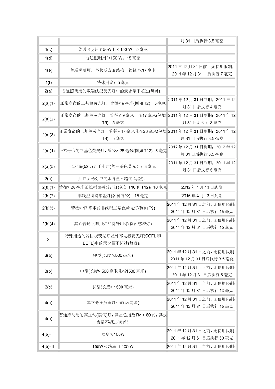 RoHS标准_第3页