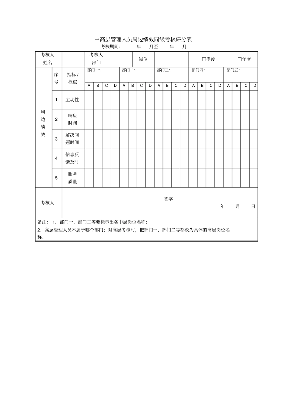 中层管理人员绩效考核评分表_第2页