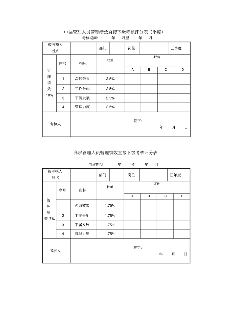 中层管理人员绩效考核评分表_第3页