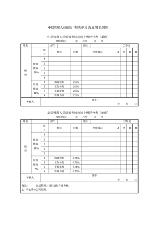 中层管理人员绩效考核评分表