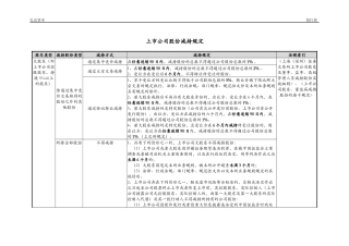上市公司股份锁定期安排及减持规定
