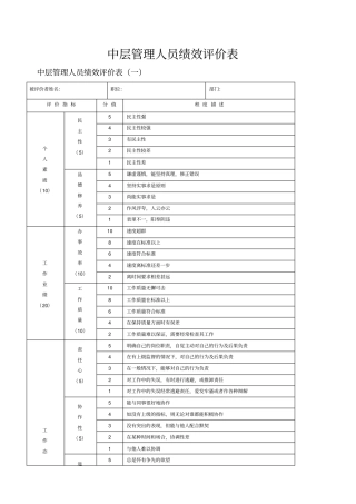 中层管理人员绩效评价表