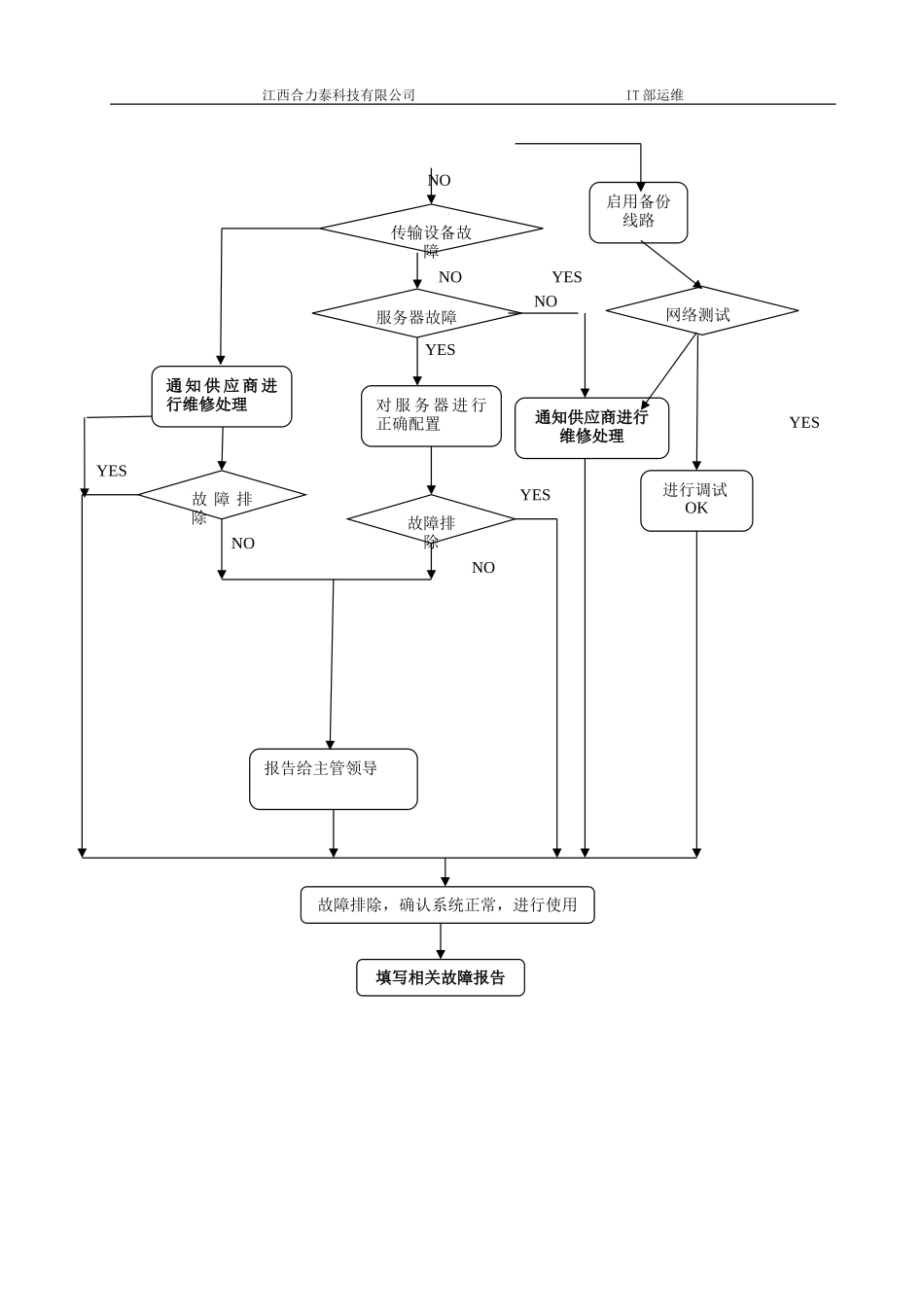网络故障处理流程作业标准_第3页