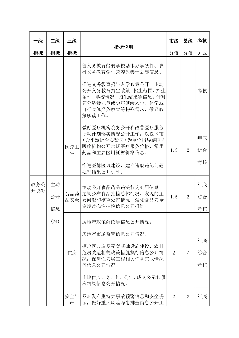 2017福建电子政务绩效考核指标_第3页