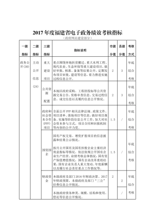 2017福建电子政务绩效考核指标