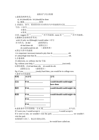 虚拟语气考点检测 (2)