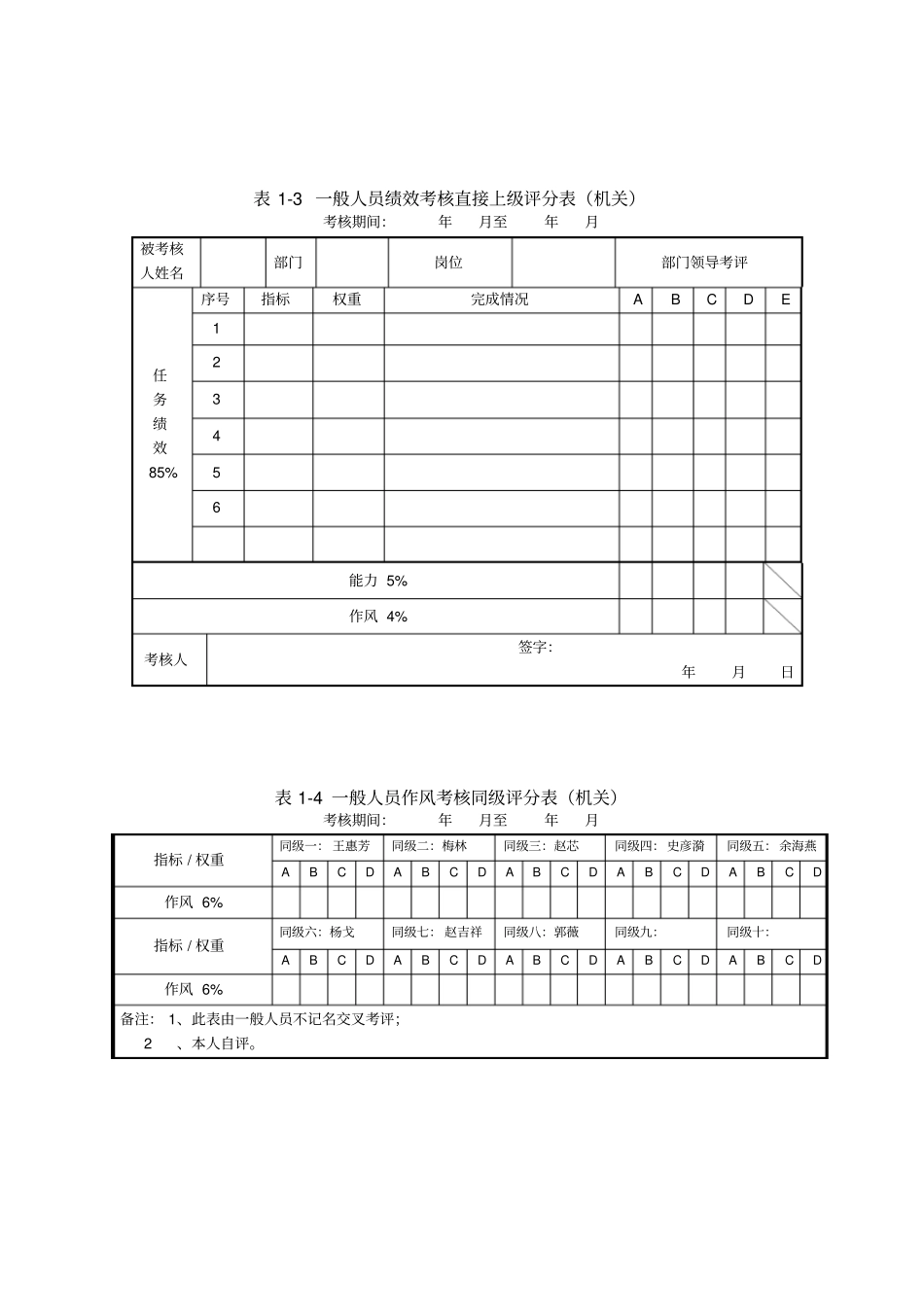中层管理人员考核评分表_第2页