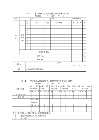 中层管理人员考核评分表
