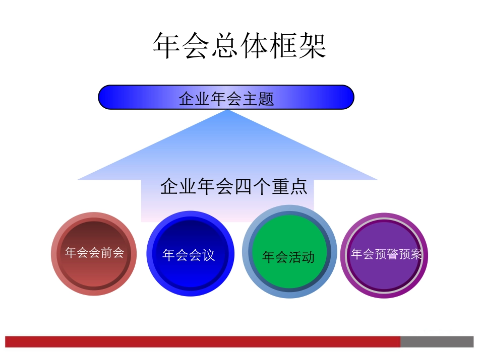 【年会策划方案】最新企业年会方案参考模板_第3页