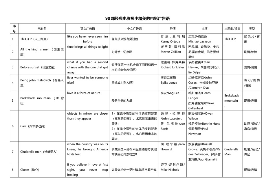 90部经典电影广告语翻译_第1页
