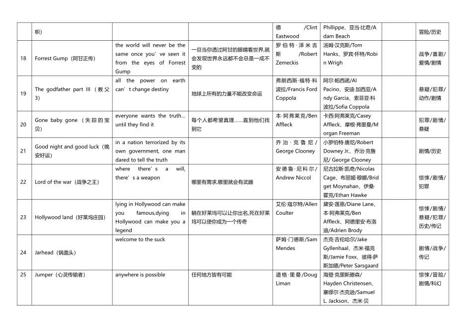 90部经典电影广告语翻译_第3页