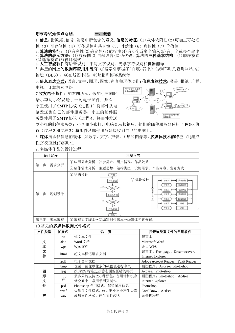 2017年浙江信息技术高考知识点总结_第1页