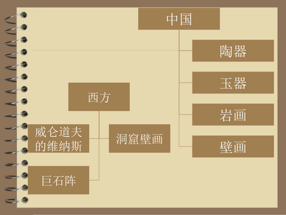 原始人的创造——_第3页