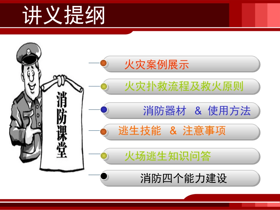 医院消防安全讲座_第2页