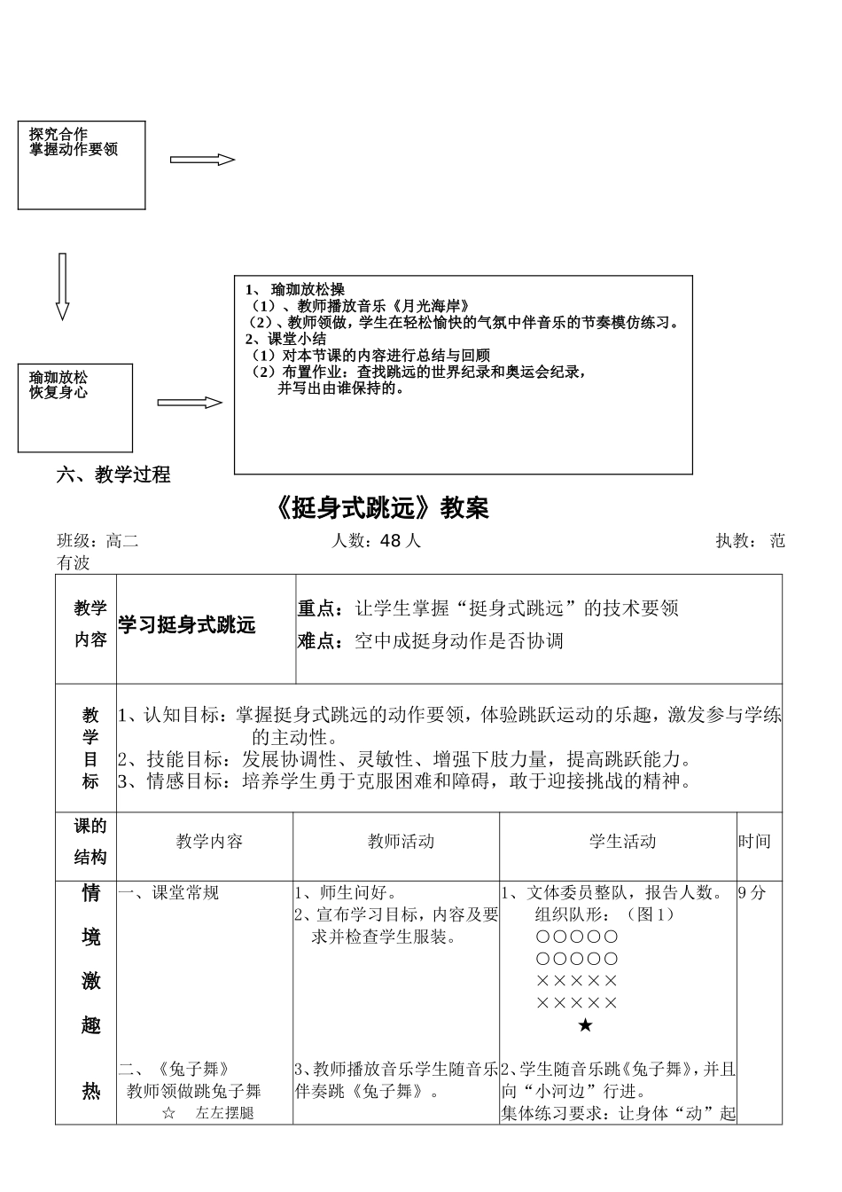 挺身式跳远中的腾空技术教案_第2页