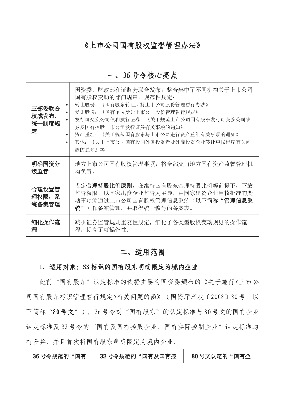上市公司国有股权监督管理办法 36号令解读 提炼_第1页