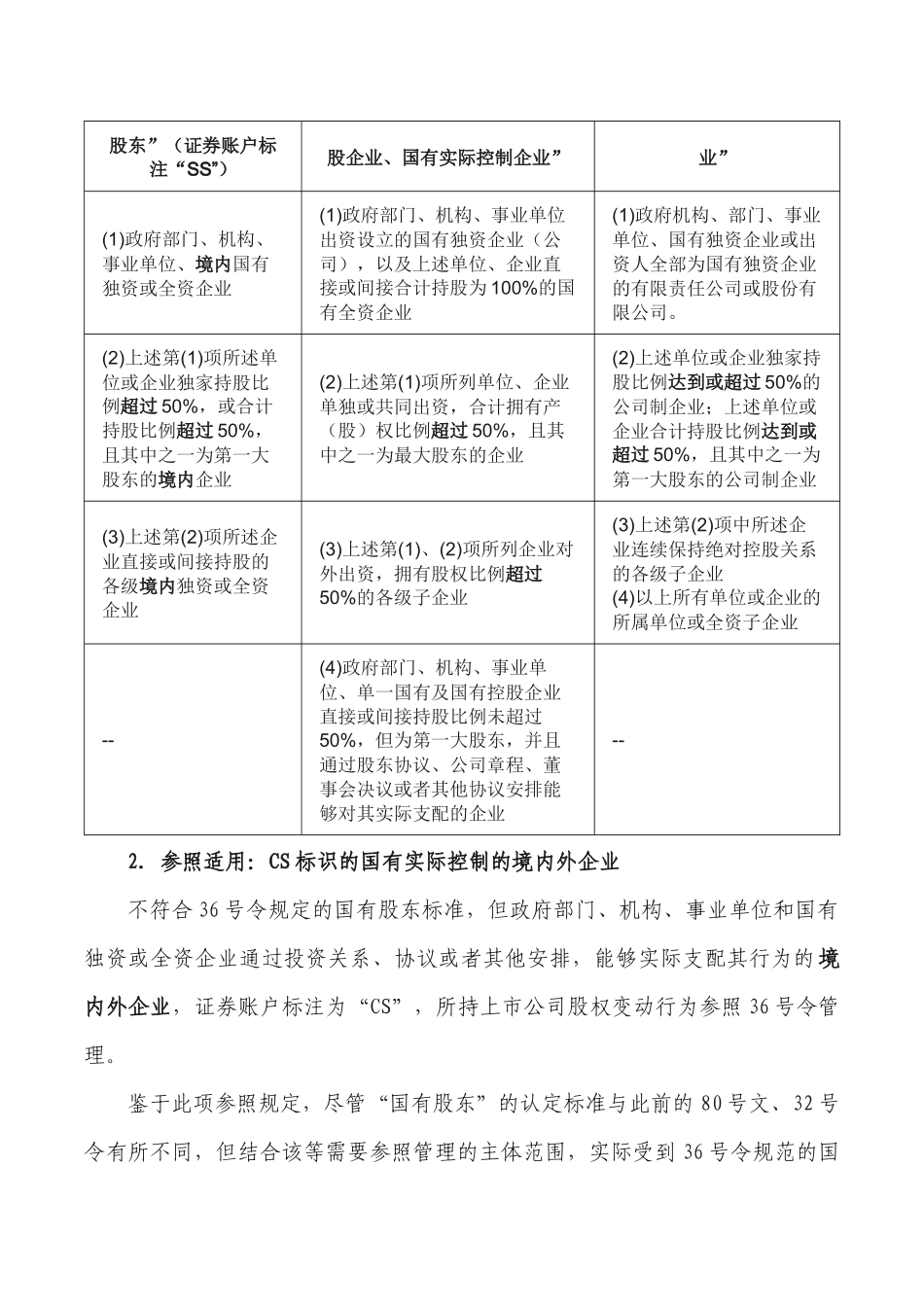 上市公司国有股权监督管理办法 36号令解读 提炼_第2页