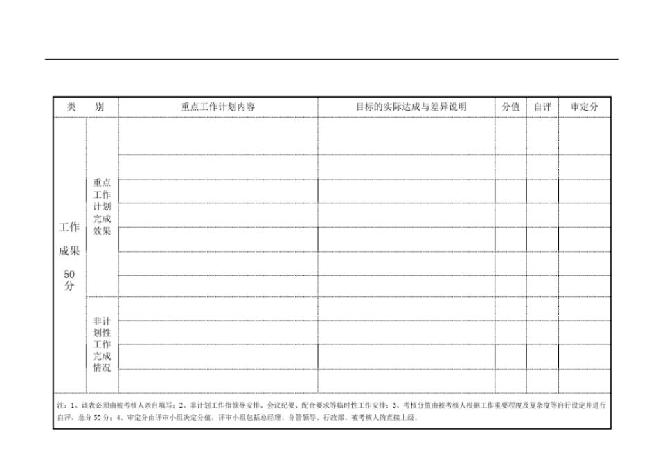 中层管理人员转正考核表_第2页