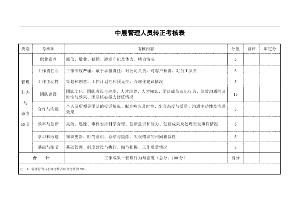 中层管理人员转正考核表_第3页
