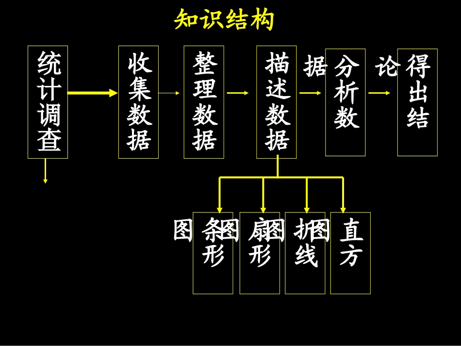 数据的描述知识结构图_第1页