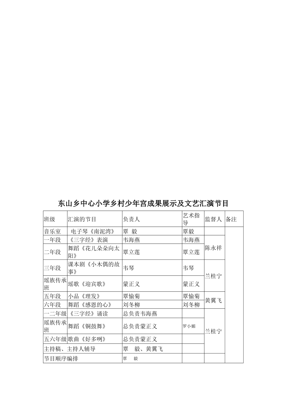 东山乡中心小学2015年乡村学校少年宫成果展示活动方案_第3页