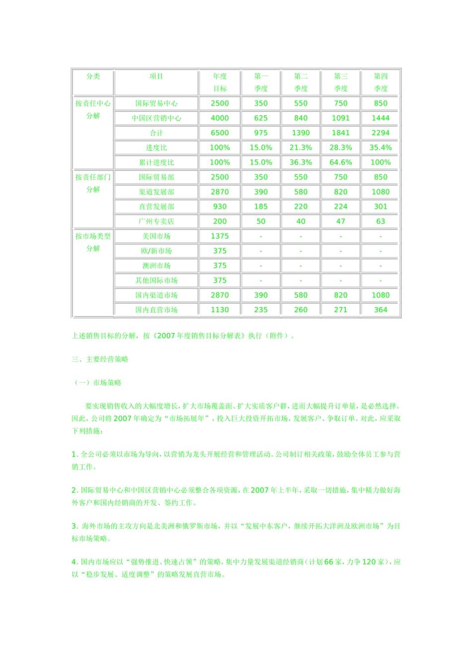 一个新公司的运营计划书_第2页