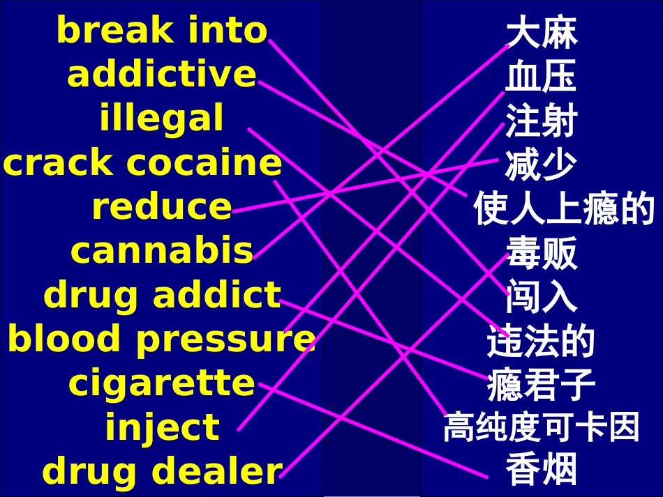 拒绝毒品，拒绝吸烟（高一英语第一册第二模块课件）_第2页