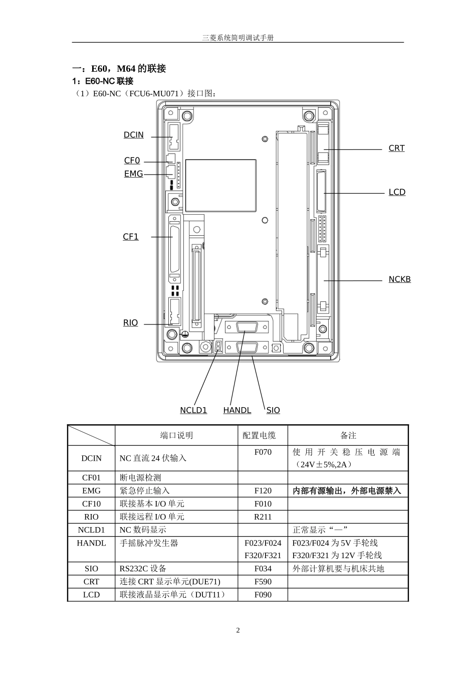 三菱E60M64简明调试手册_第2页