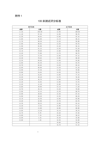 100米测试评分标准