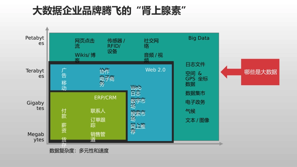大数据解决方案_第3页
