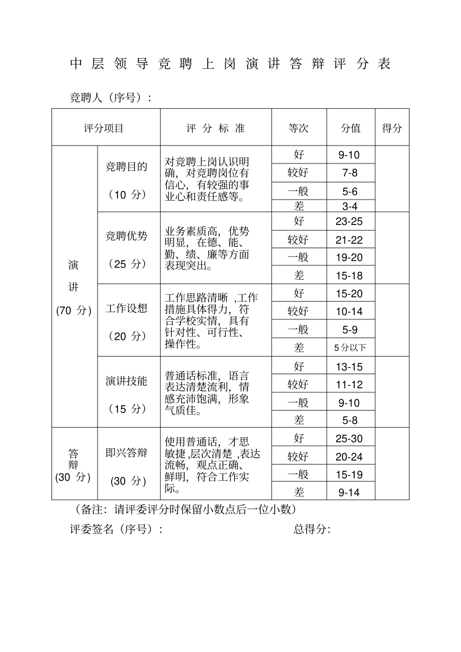 中层领导竞聘上岗演讲答辩评分表_第1页